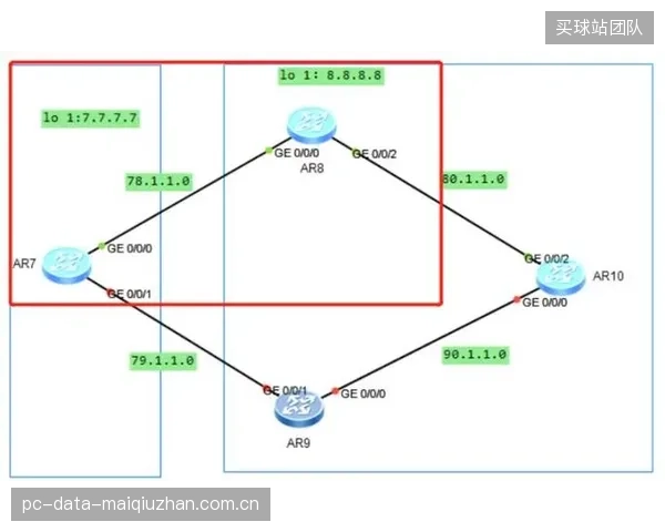 AWS的云数字接口(CDI)技术可在云内实现低至8毫秒的未压缩视频传输延迟,为BGP网络下的高质量REMI制作奠定基础 AWS的云数字接口(CDI)技术可在云内实现低至8毫秒的未压缩视频传输延迟,为BGP网络下的高质量REMI制作奠定基础